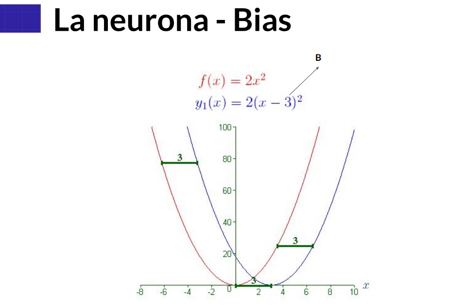 Bias