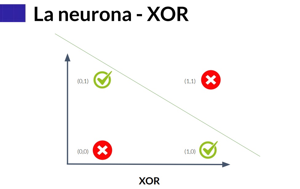 2 XOR