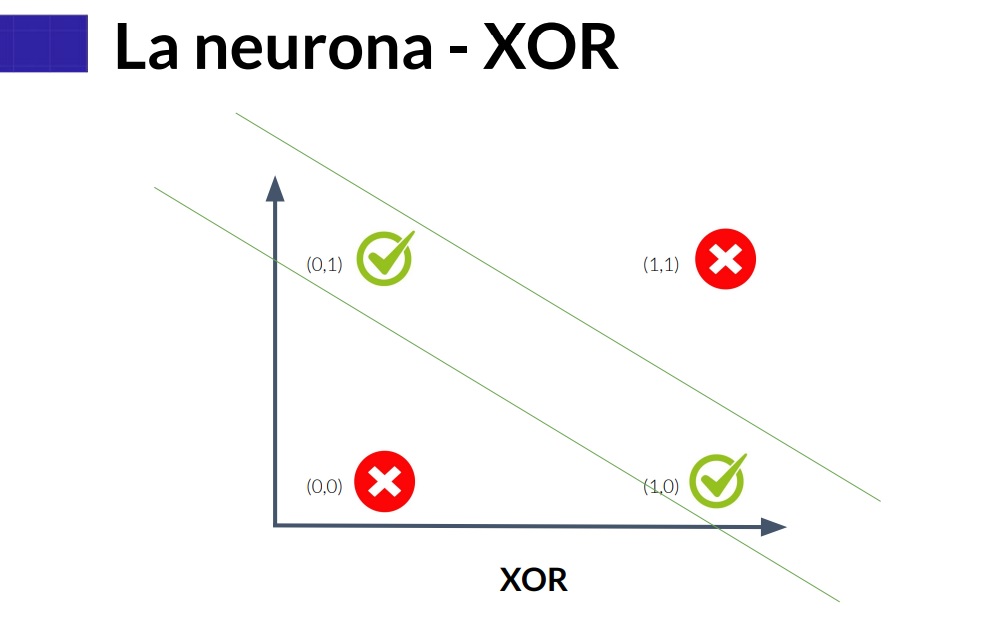 3 XOR