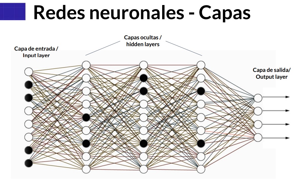 Capas