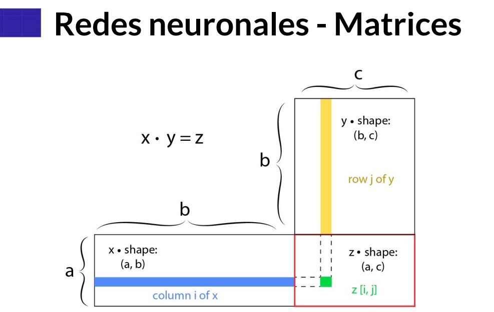 1 Matrices