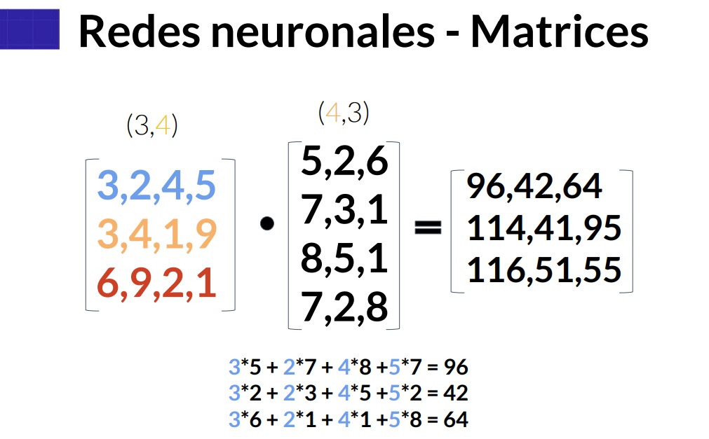 2 Matrices