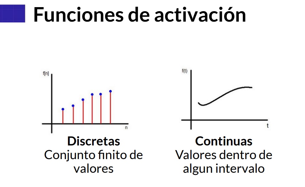 Funcion de activacion