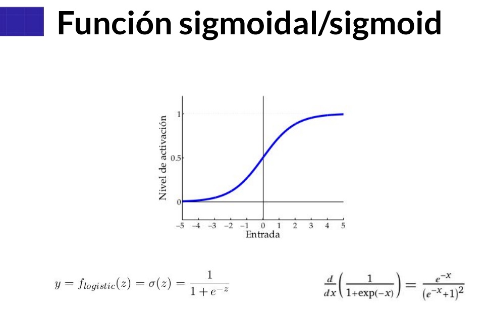 Funcion Sigmoidal