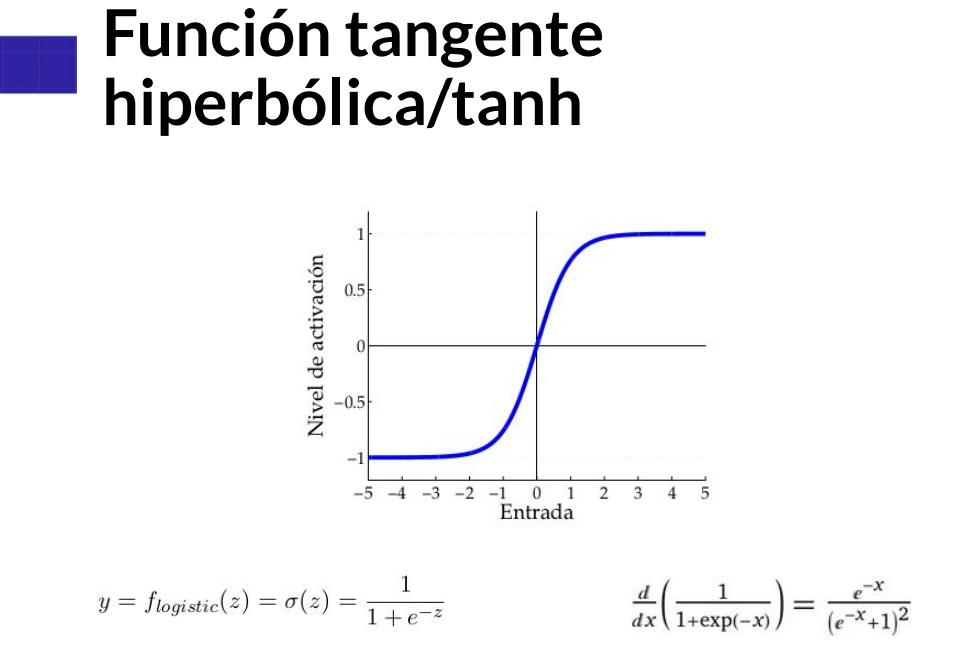 Funcion Tangente Hiperbolica