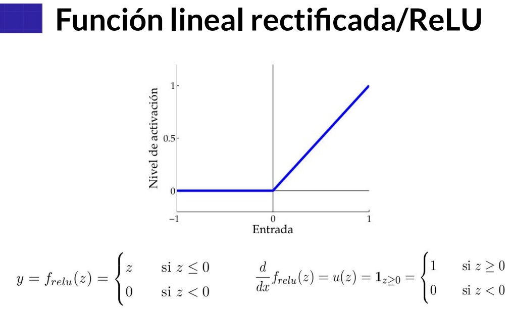 Funcion ReLu