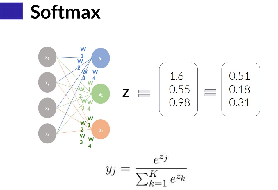 Funcion Softmax