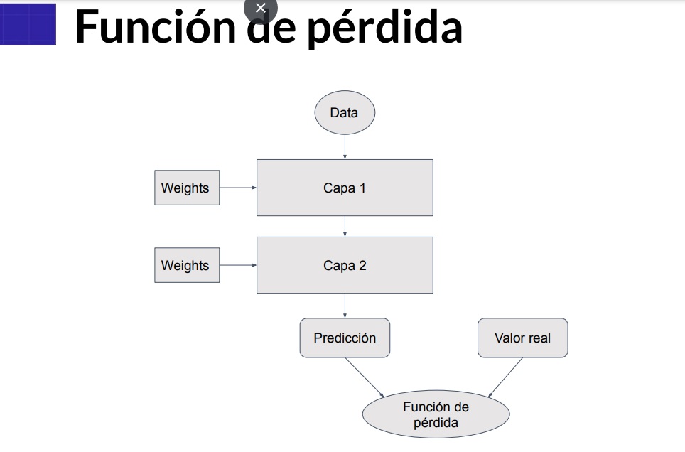 Funcion de perdida