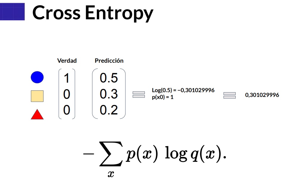 Cross Entropy