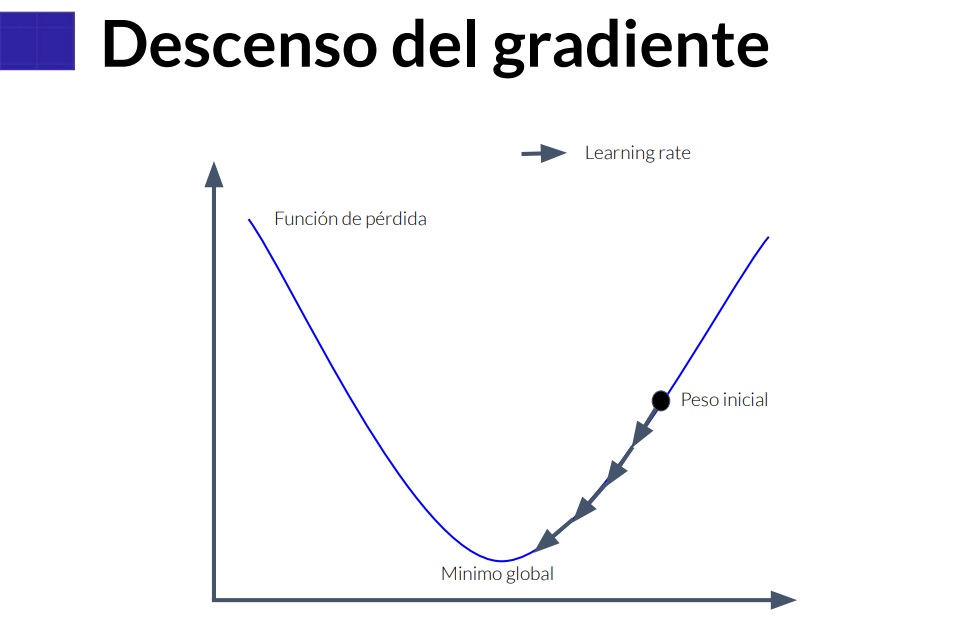 Descenso del Gradiente