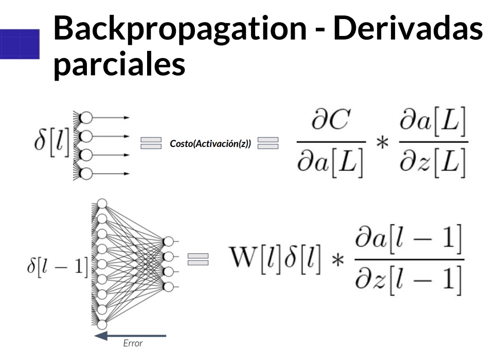 Backpropagation Derivadas