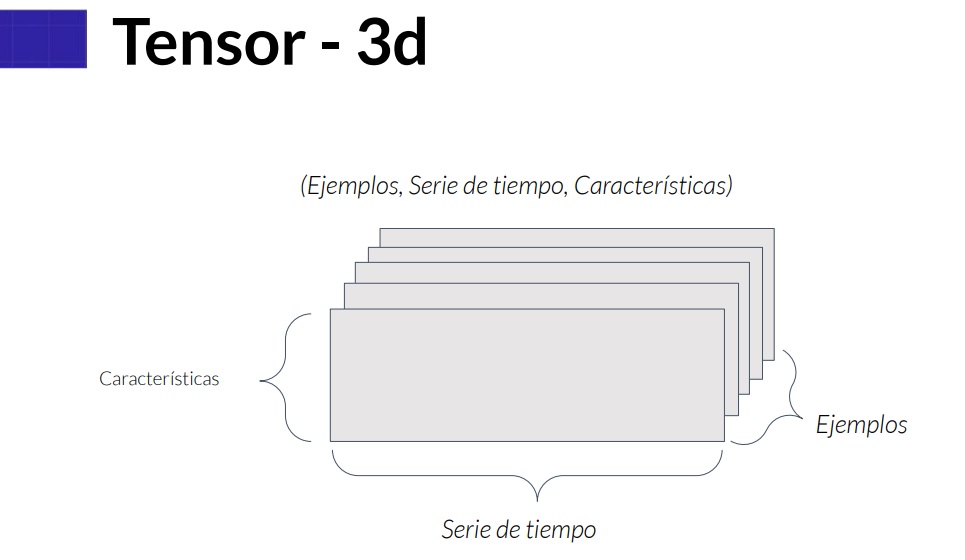 Tensor 3d