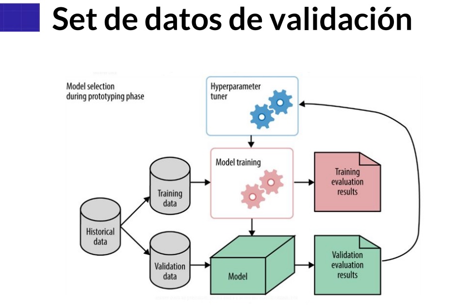 Set de Datos de validacion