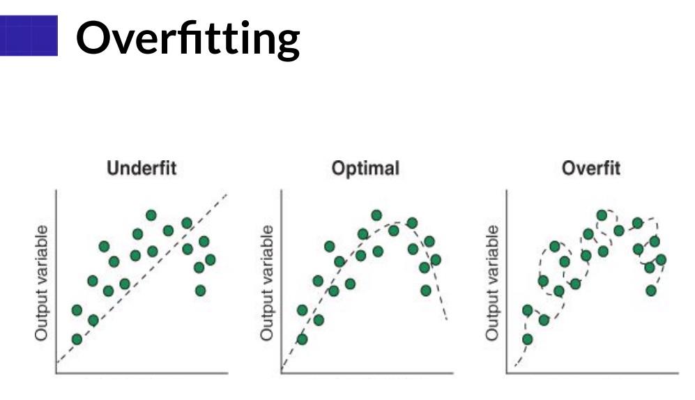 Overfitting