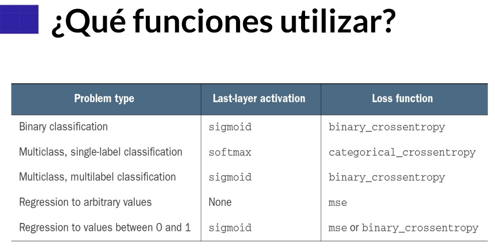 Funciones a utilizar