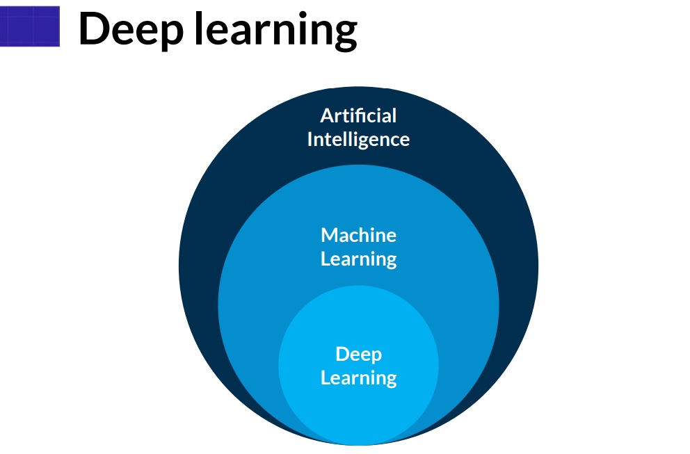 Deep Learning