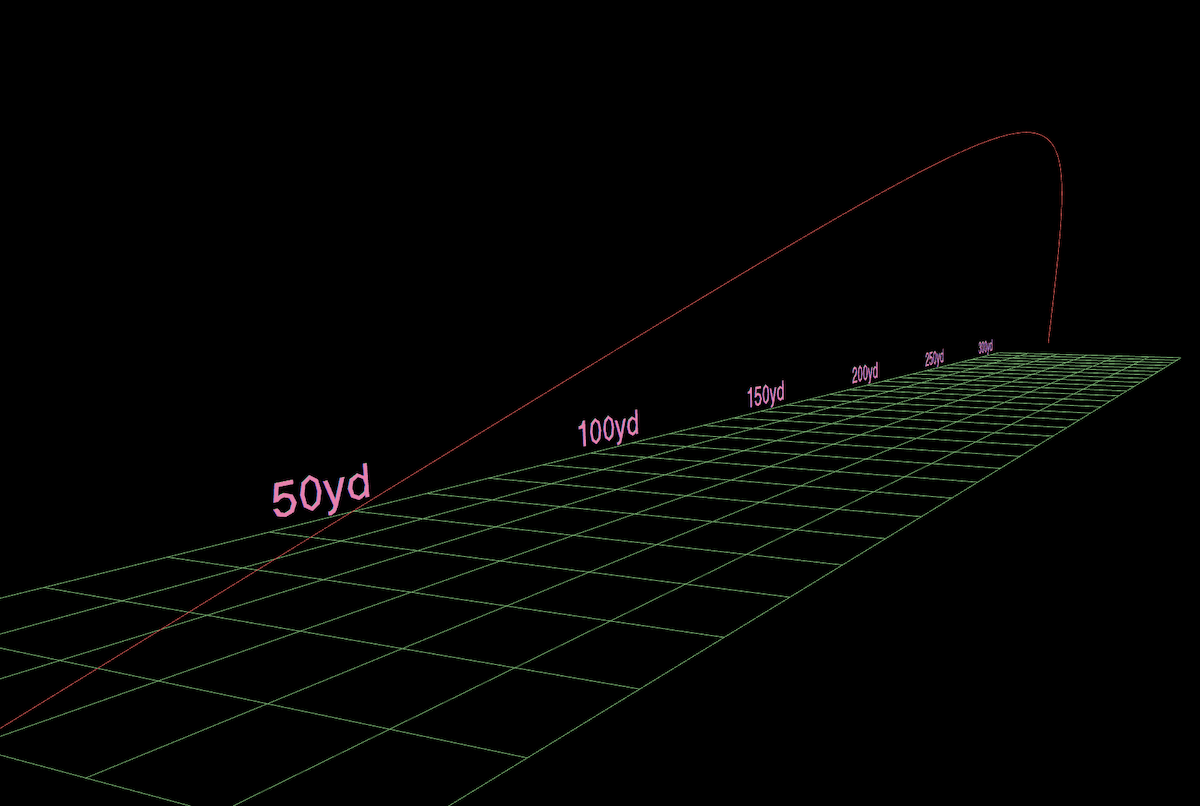 Golf Shot Simulation