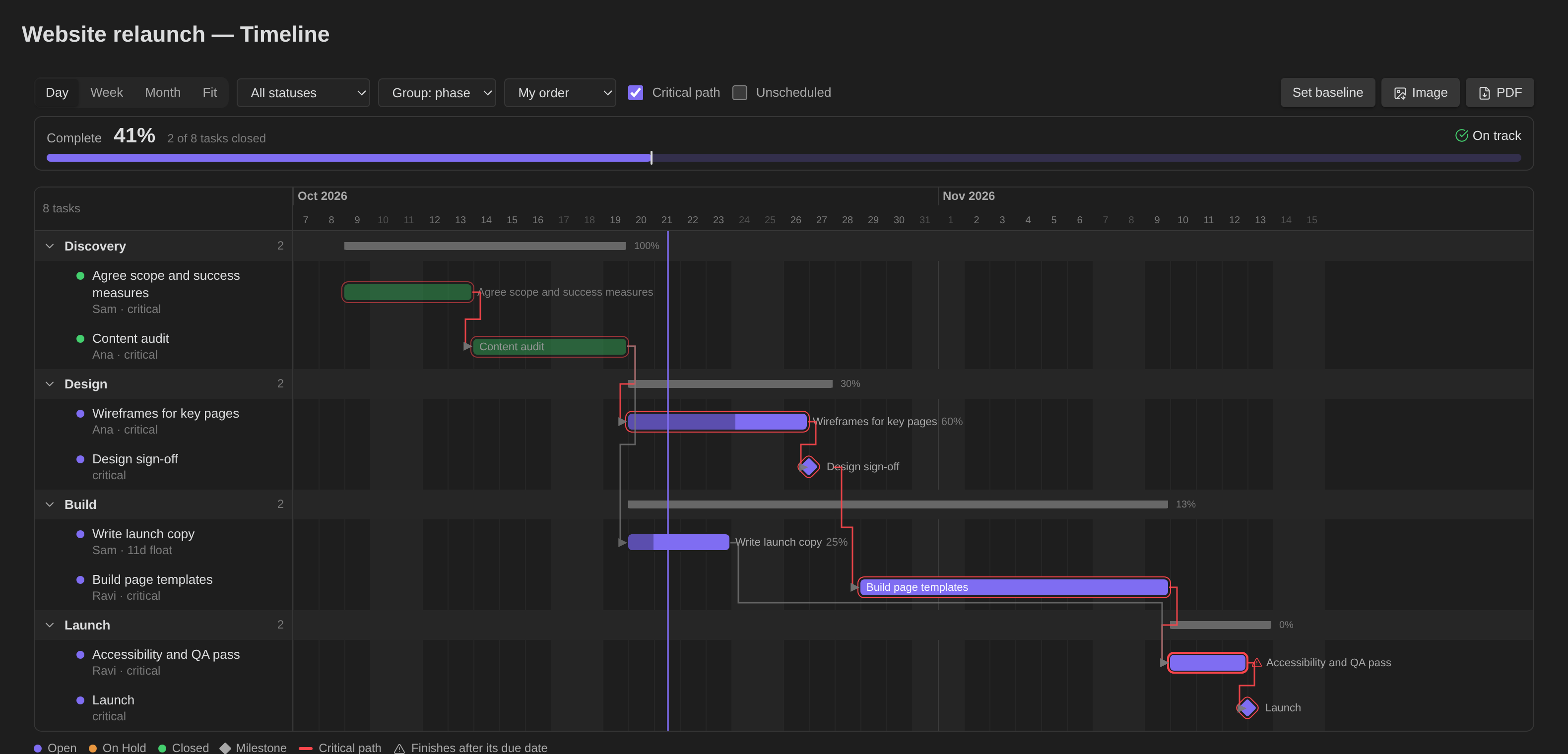 Unfinished Progress Note Focus Hub - Obsidian Plugin