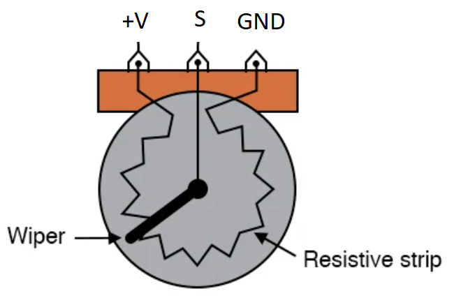 potentiometer wiring