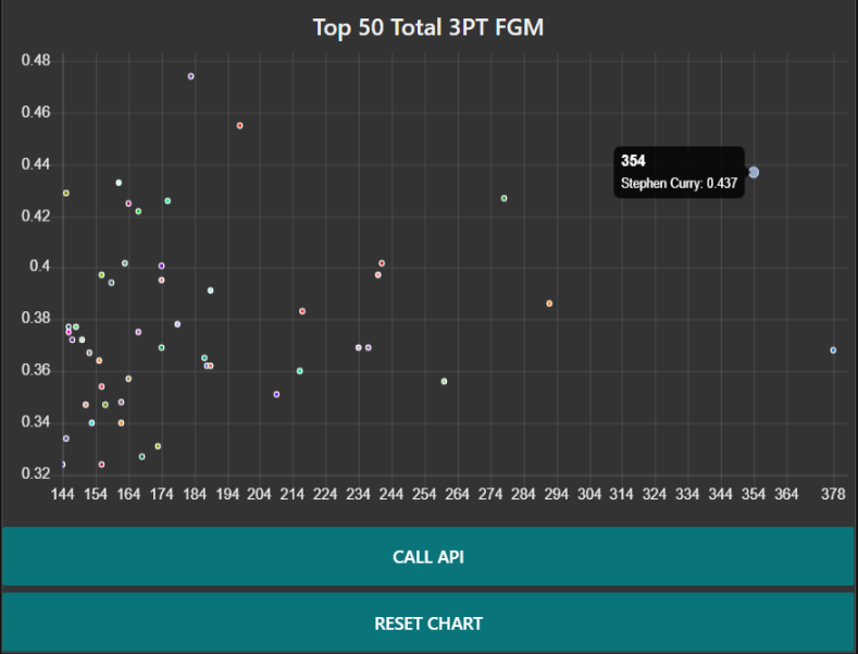 fg3m-dashboard