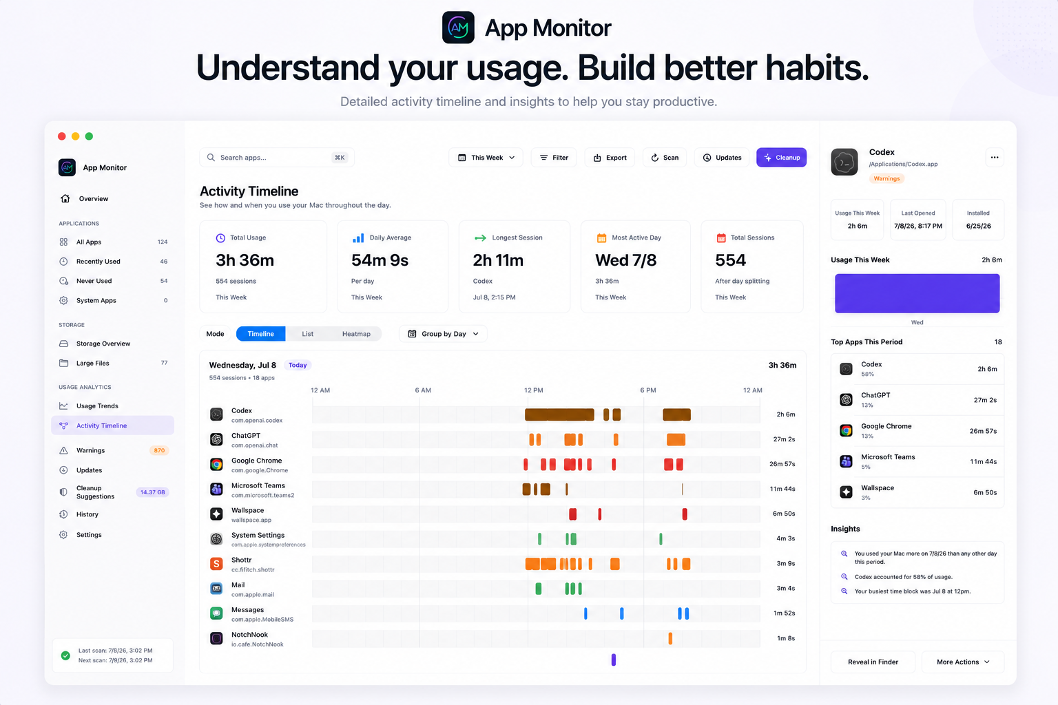 Activity timeline dashboard