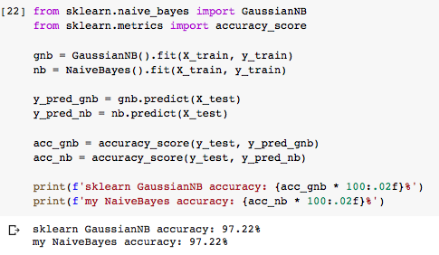 Results vs sklearn's GaussianNB