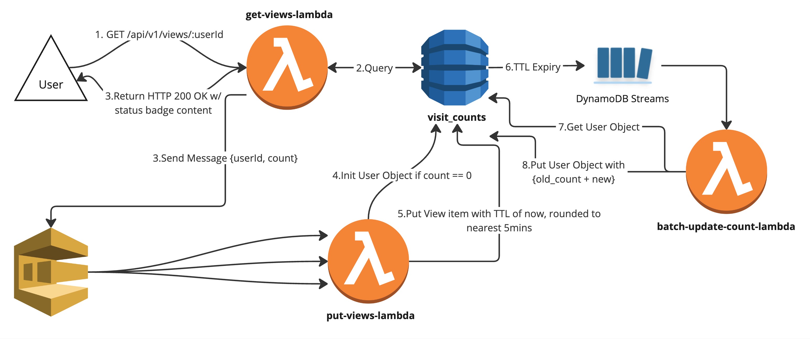 system-diagram