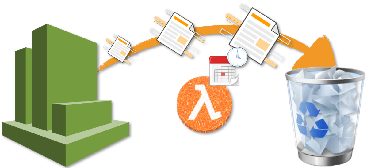 AWS Serverless CloudWatch Logs Retention Policy Enforcer