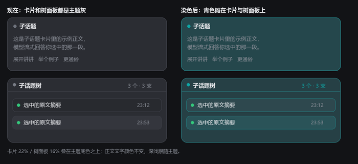 子话题卡片与追问树面板