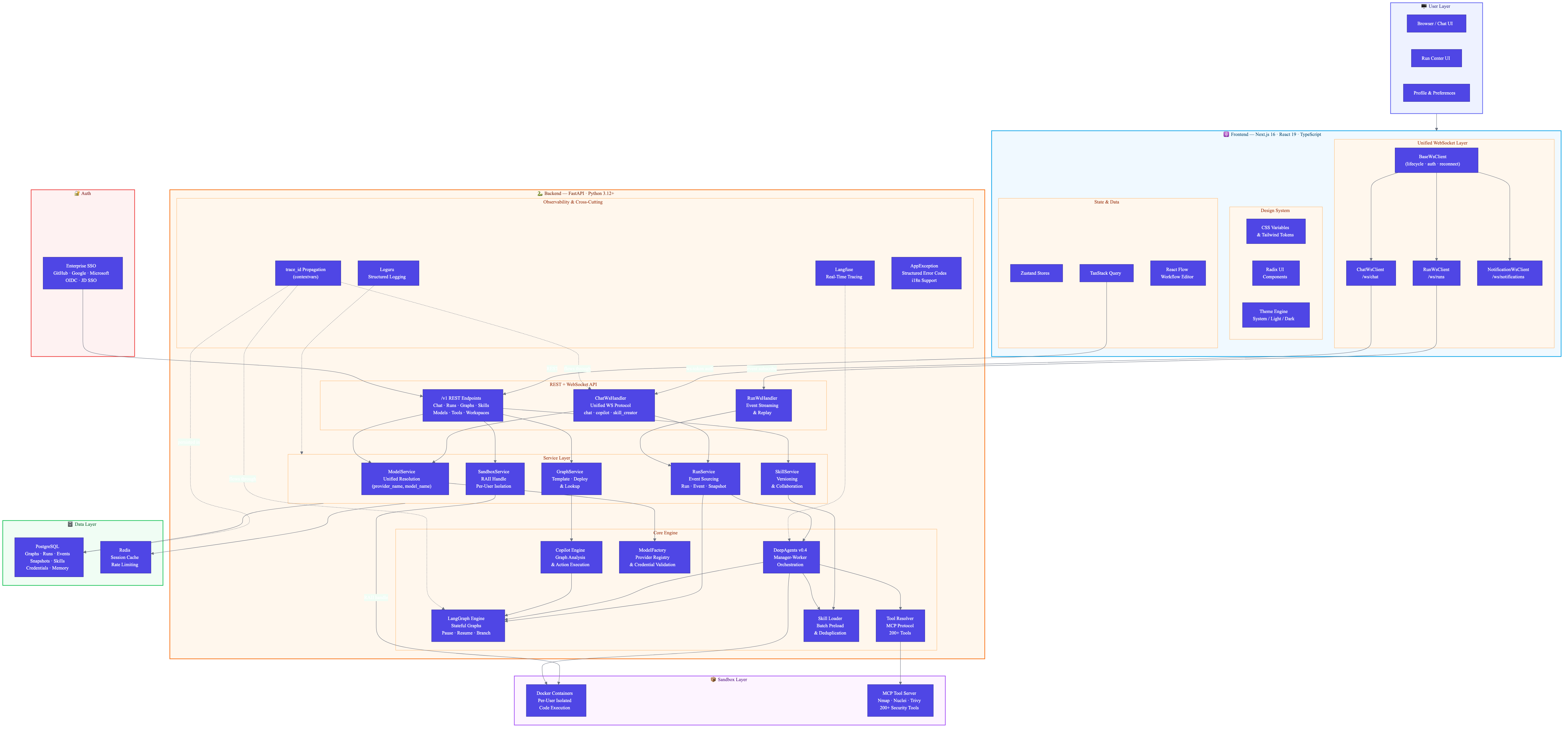 JoySafeter System Architecture