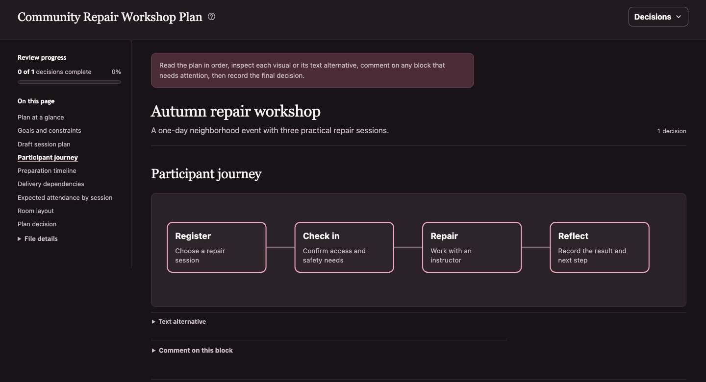 A participant journey flow and preparation timeline inside a planning console