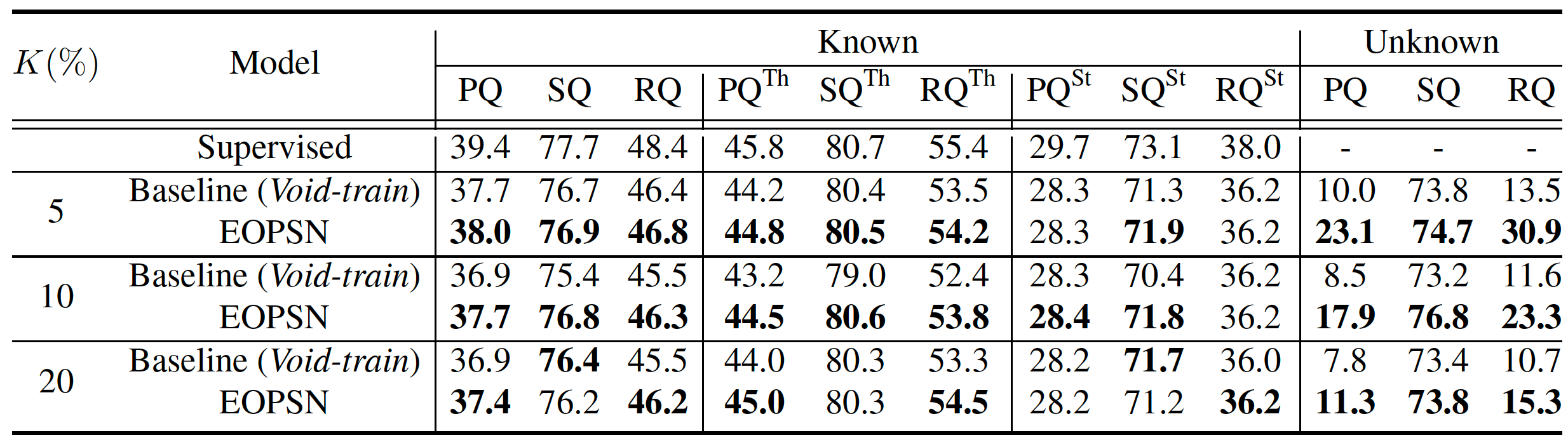 Quantitative Results