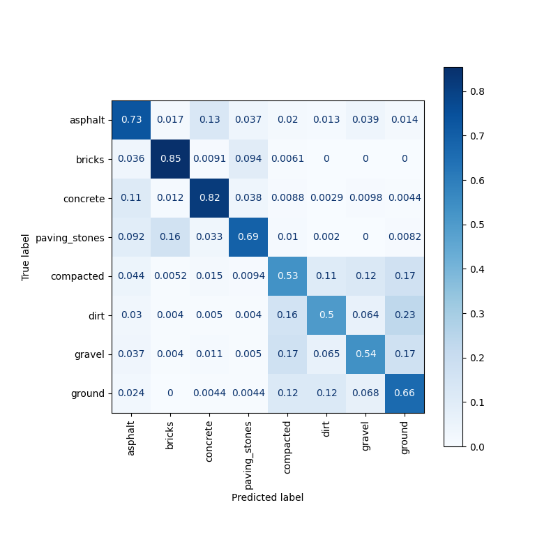 Confusion matrix for full multiclass model