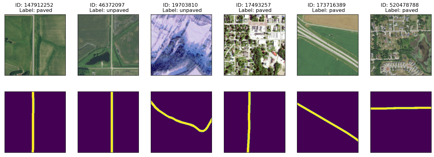 NAIP Imagery + Masks Example