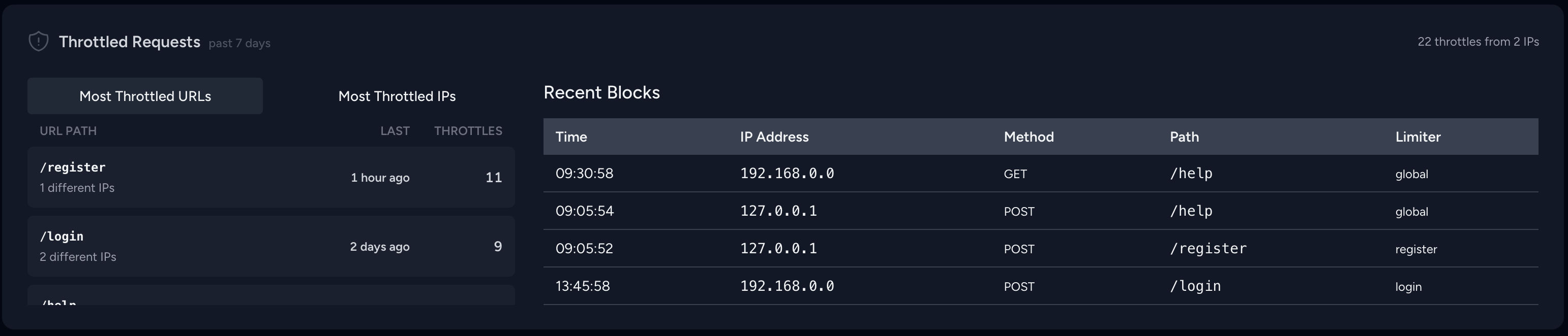 Throttled Requests Card Example