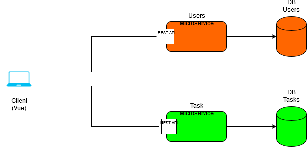 GitHub - jdavidavendano/bunny-test