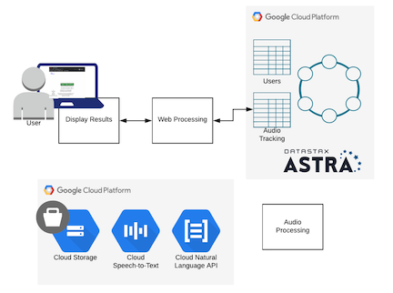 Architecture Overview