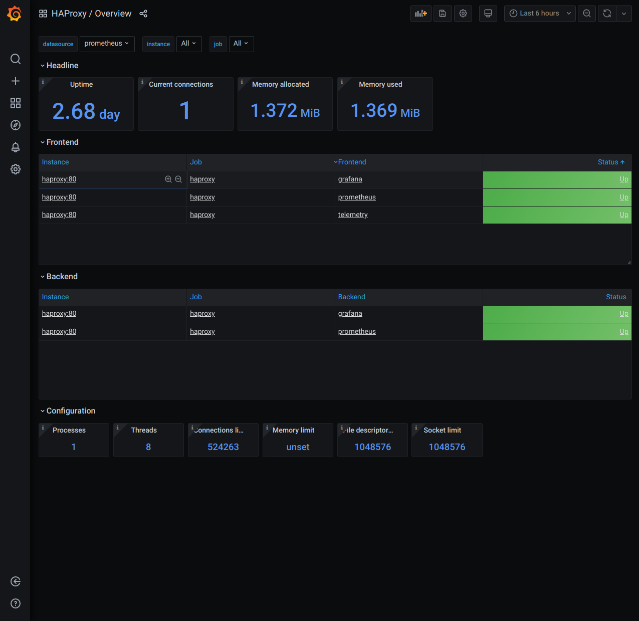 HAProxy / Overview dashboard