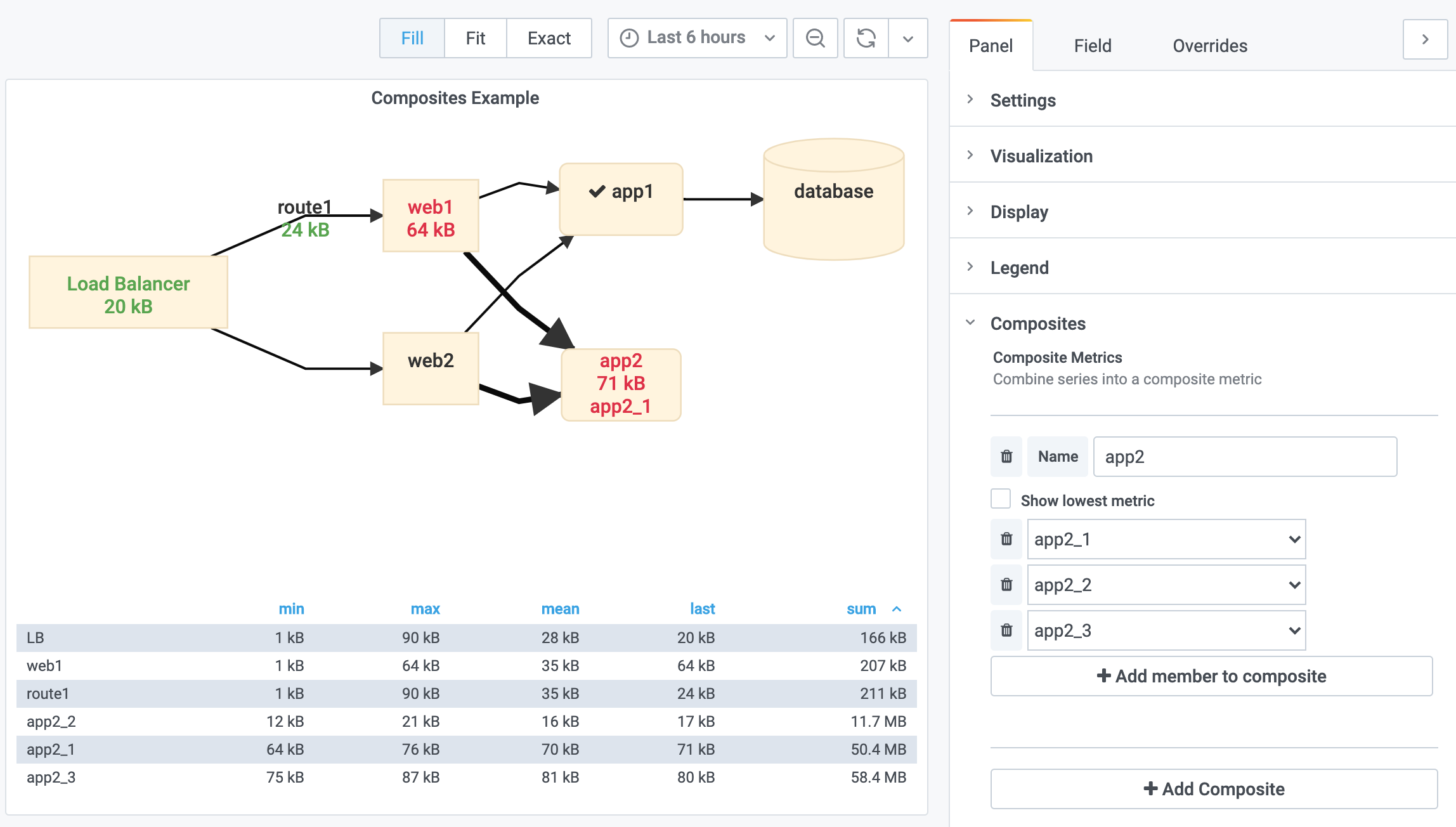 Diagram plugin for Grafana | Grafana Labs