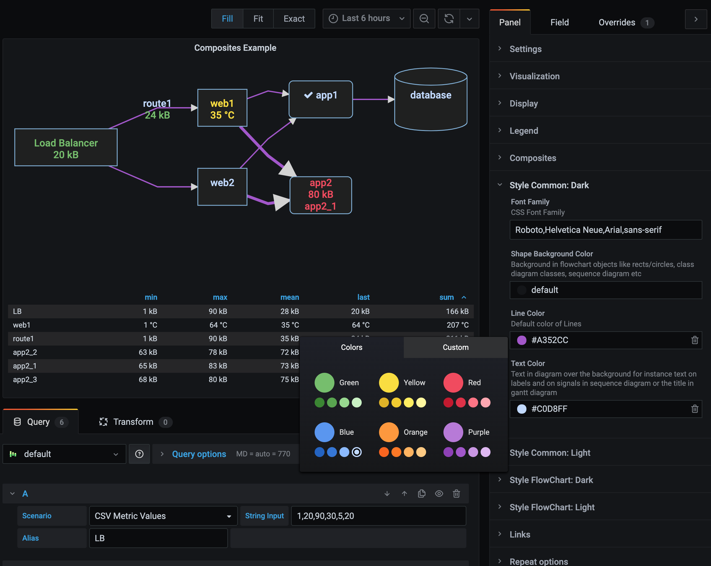 grafanadiagram A Grafana plugin to visualize metrics in a diagram