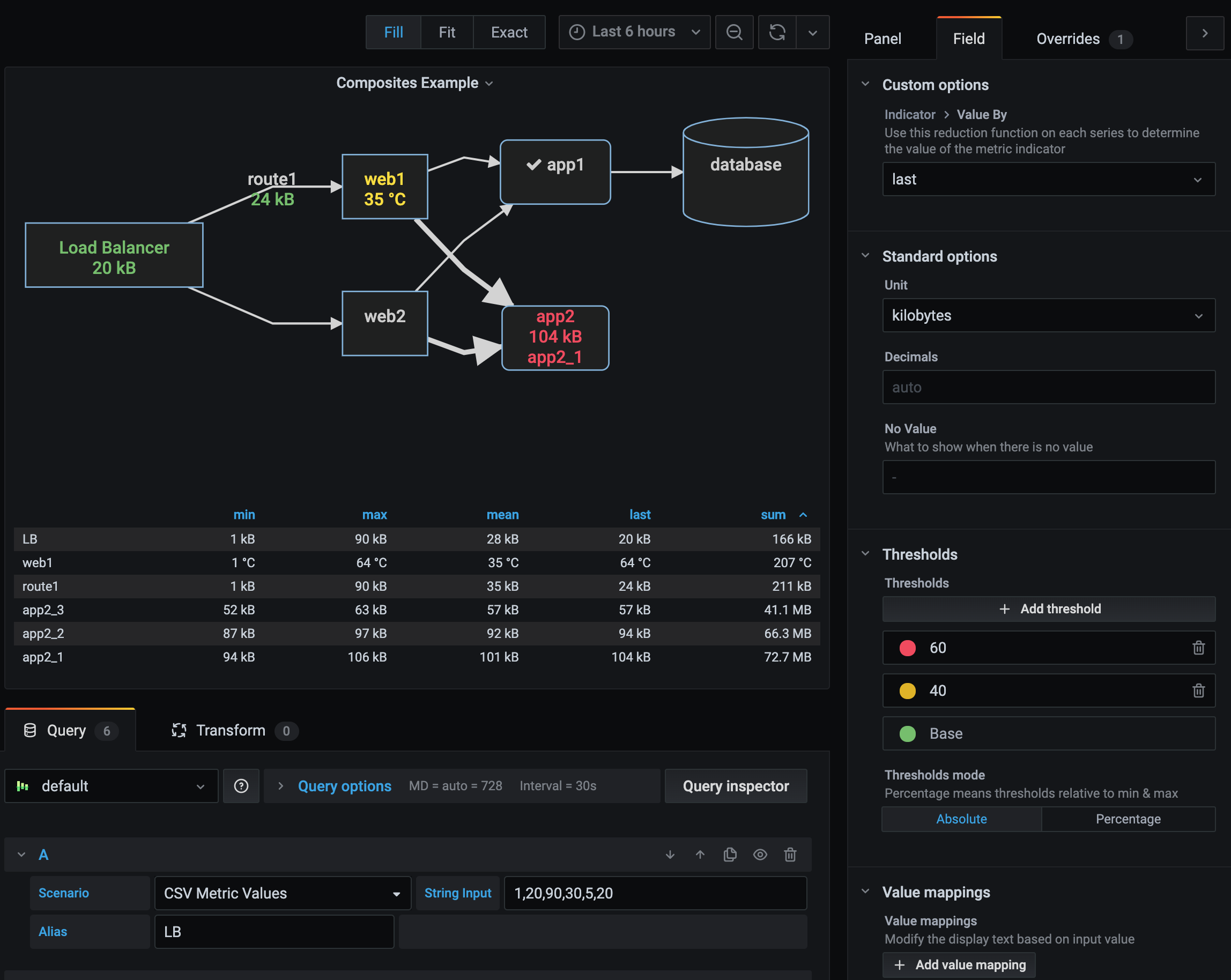 grafana-diagram | A Grafana plugin to visualize metrics in a diagram ...