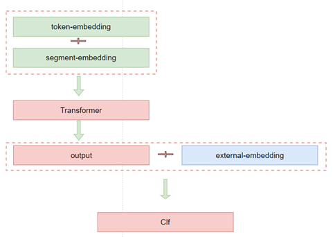 top-embedding