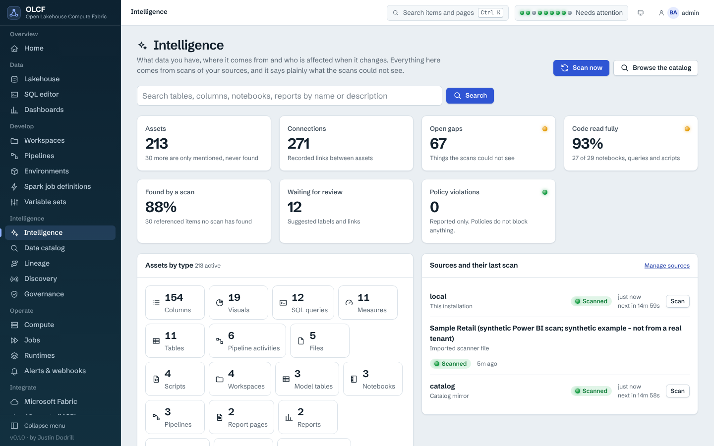 Intelligence overview