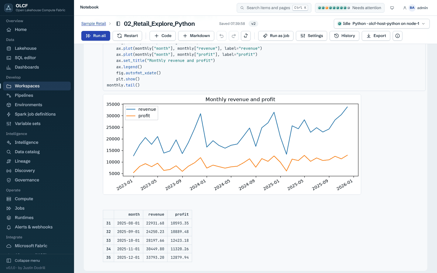 The Python sample notebook after Run all: a chart and a table produced on a worker node