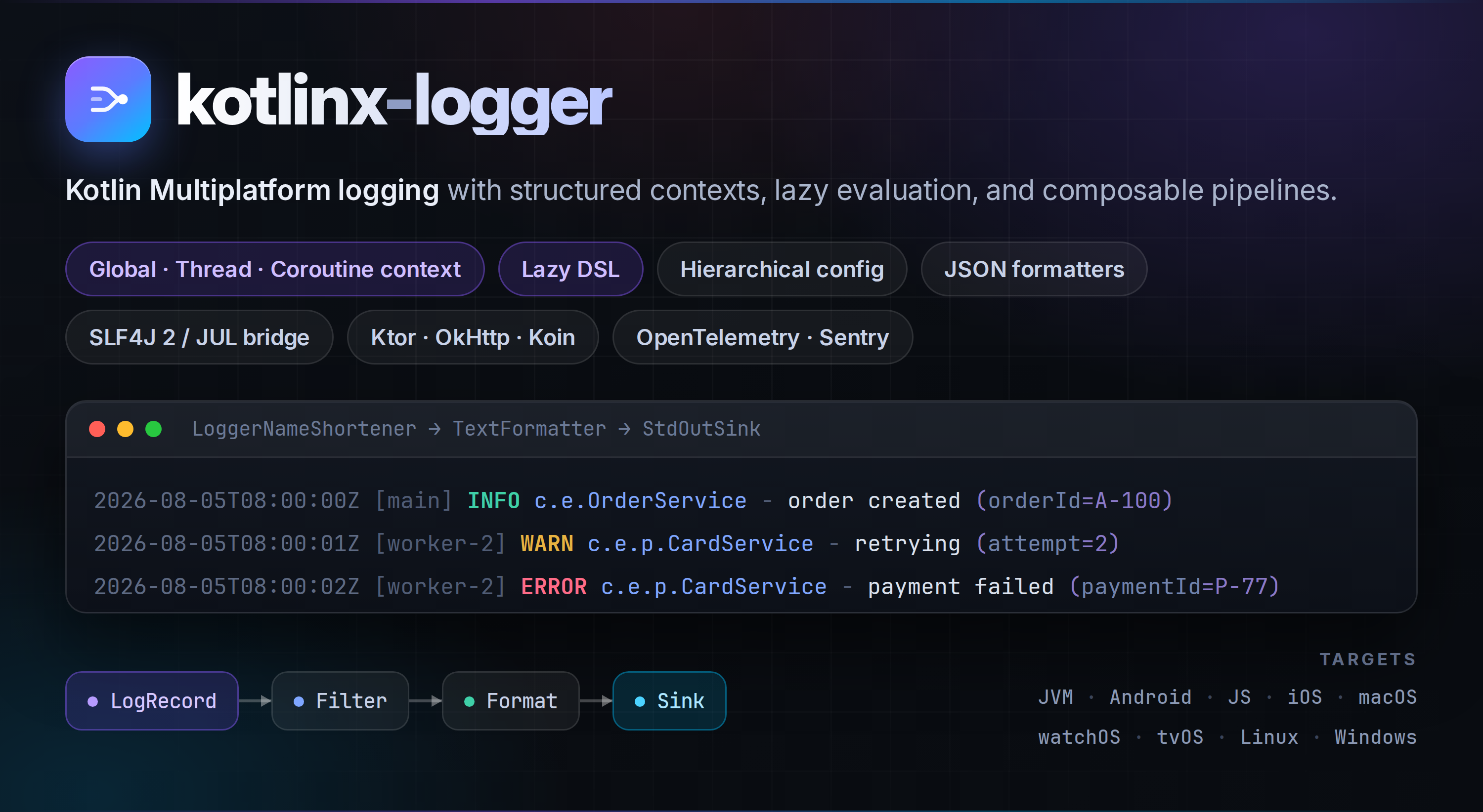 kotlinx-logger — Kotlin Multiplatform logging with structured contexts, lazy message evaluation, and composable pipelines