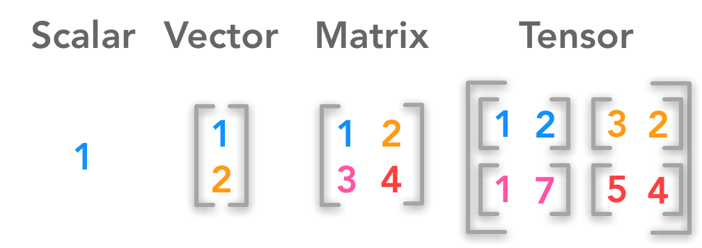 scalar-tensor