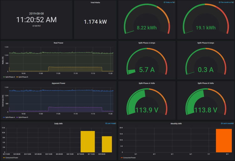 PowerPi Dashbaord