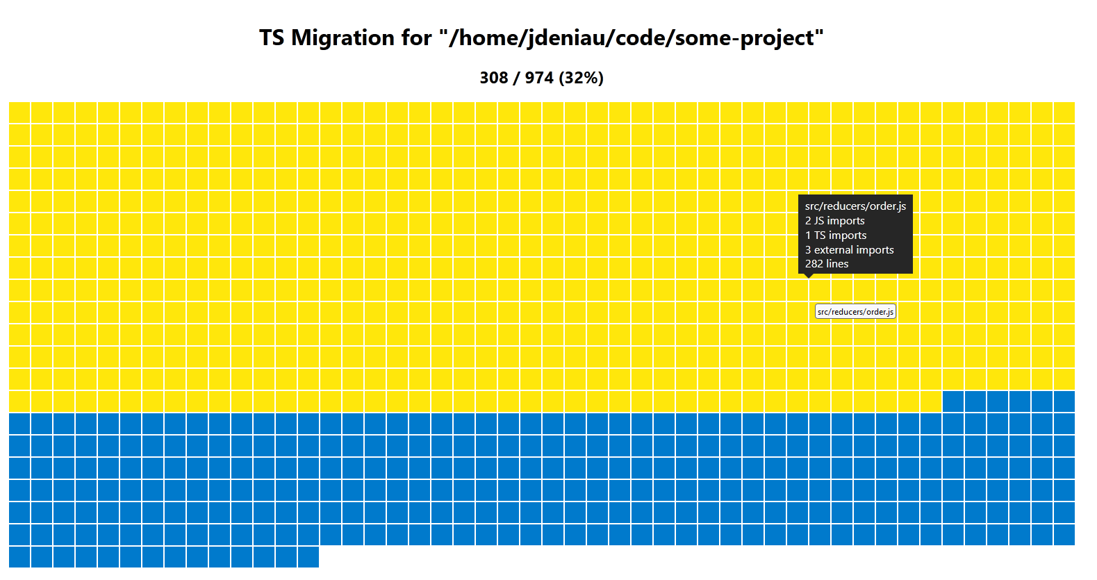 TS Migration screenshot