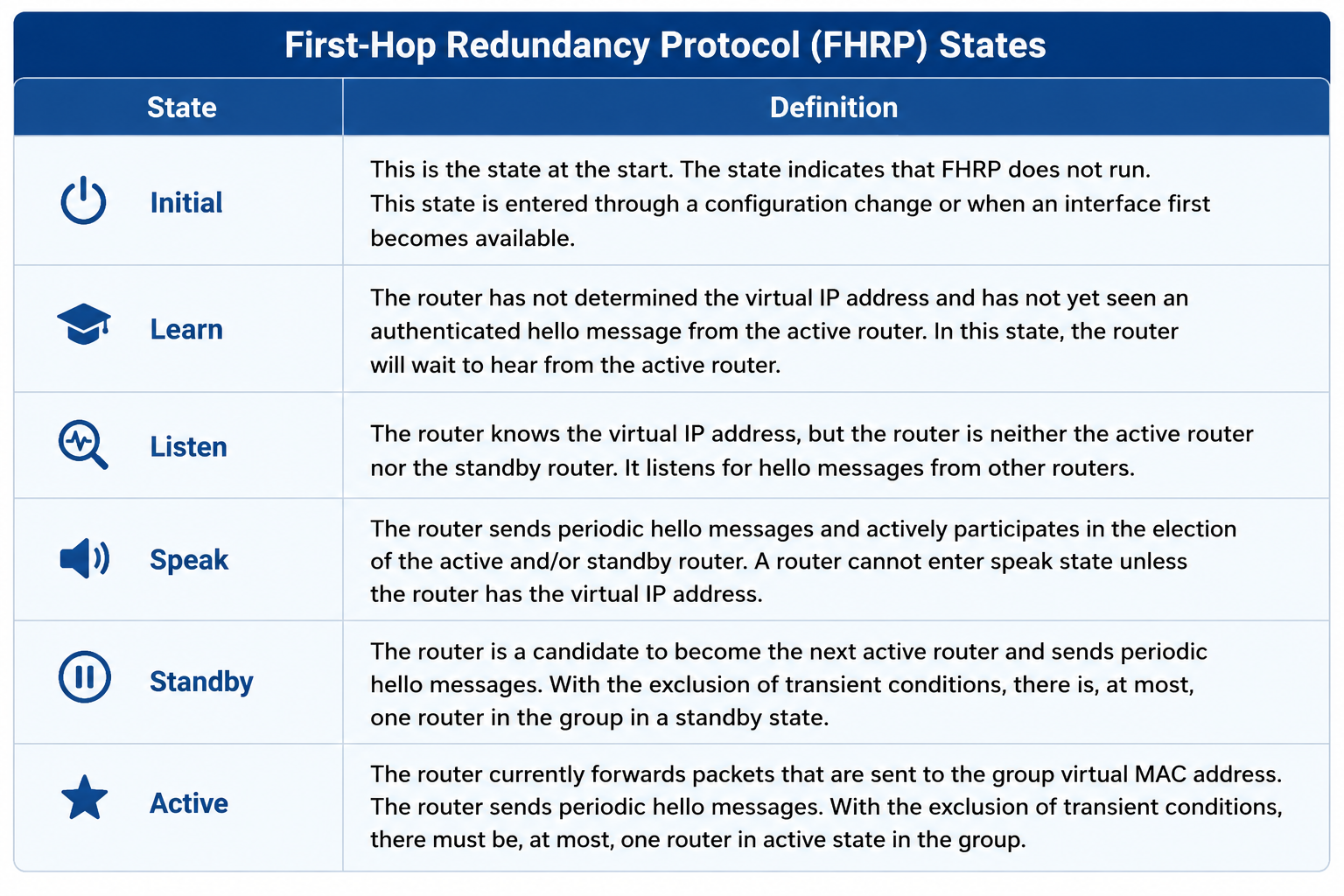 FHRP States