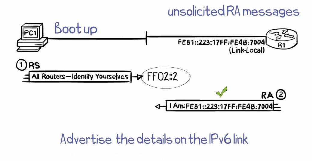 IPV6 ICMP RA RS